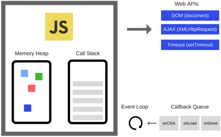 Event Loop