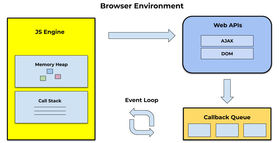 Javascript Event Loop:Explained